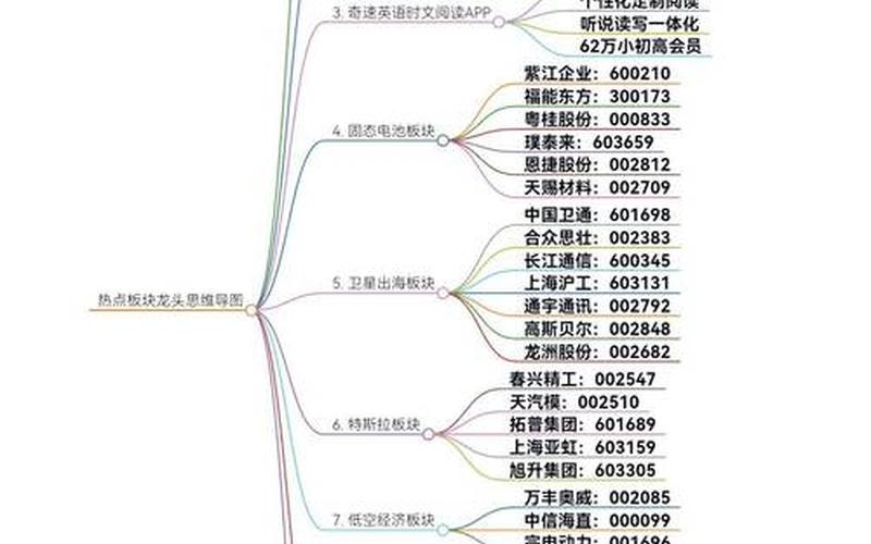 如何区分股票配资板块-第1张图片-金银屋