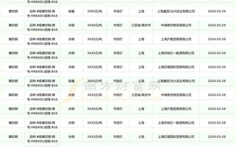 螺纹钢股票配资行情-第1张图片-金银屋
