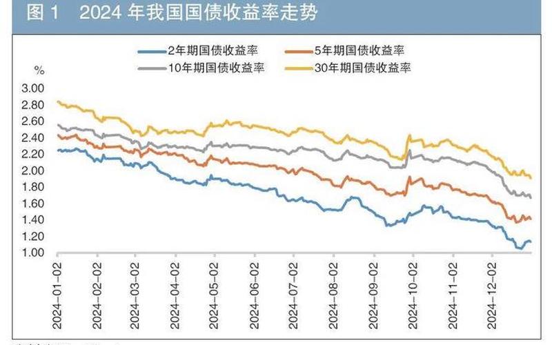中国国债总规模(中国国债总规模24年)-第1张图片-金银屋 中国国债总规模(中国国债总规模24年)-第1张图片-金银屋