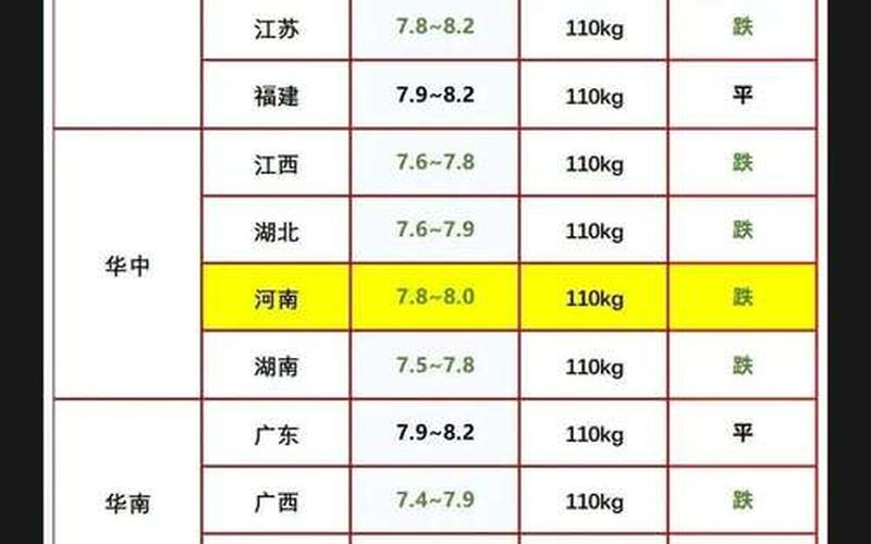与猪价相关的基金和配资炒股配资-第1张图片-金银屋
