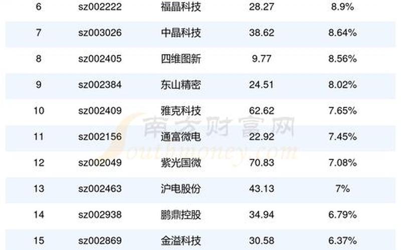 科技板块龙头股一览表-第1张图片-金银屋