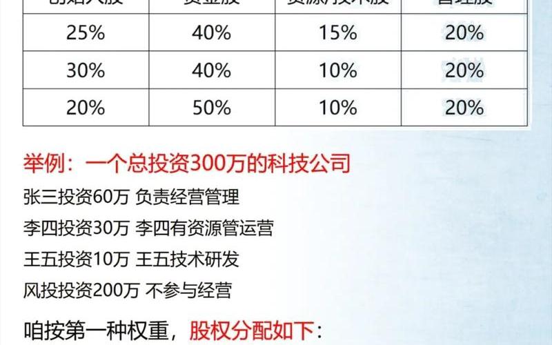 普通股权益报酬率 普通股权益报酬率指标值-第1张图片-金银屋