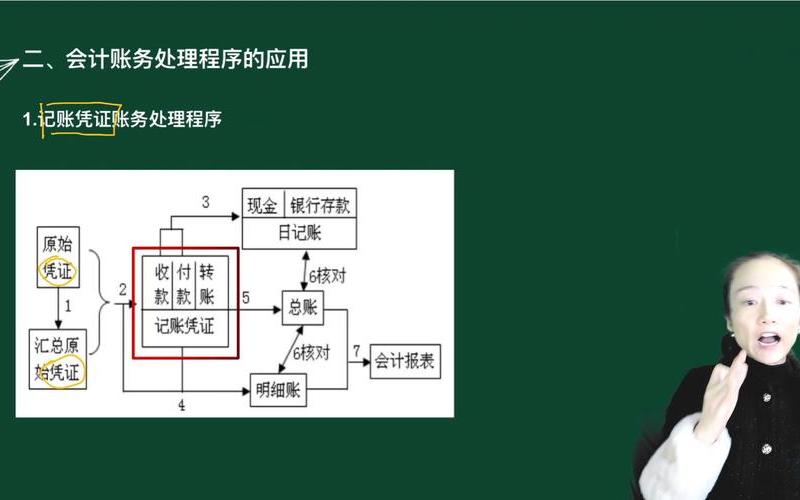 基金股息账务处理，基金股息账务处理流程-第1张图片-金银屋