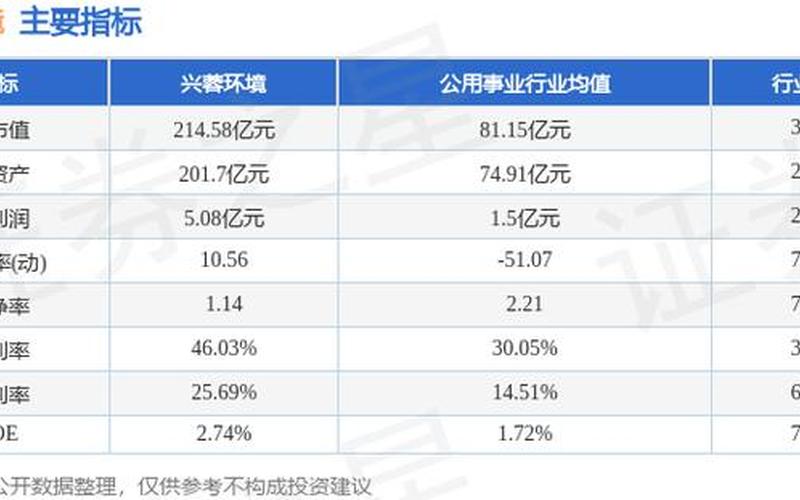 股票配资行情兴蓉环境-第1张图片-金银屋