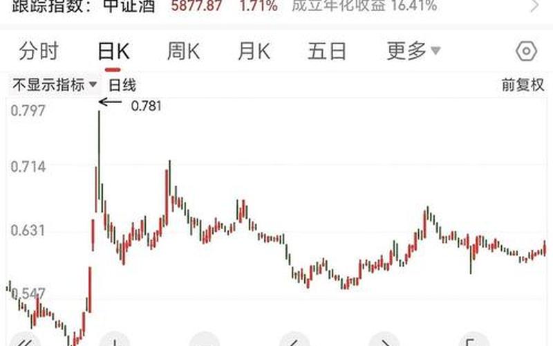 美国大盘长平指数ETF的股票配资行情-第1张图片-金银屋