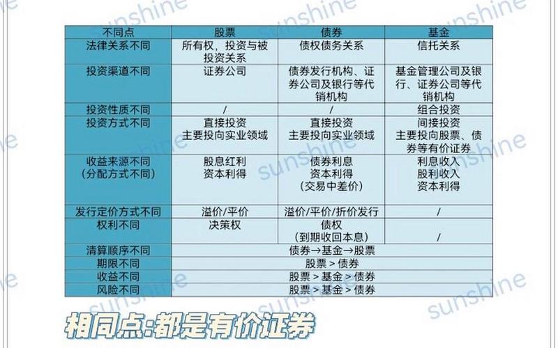 基金和货币基金的区别-第1张图片-金银屋 基金和货币基金的区别-第1张图片-金银屋