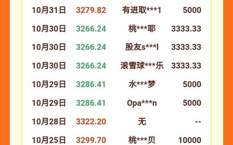 买配资炒股配资账户未开户-第1张图片-树涛168配资网_配资炒股平台及公司_股票配资门户网