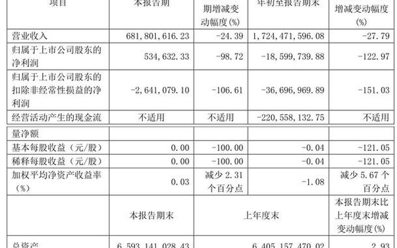 股票配资行情亚士创能：解析行业趋势与投资机会-第1张图片-金银屋