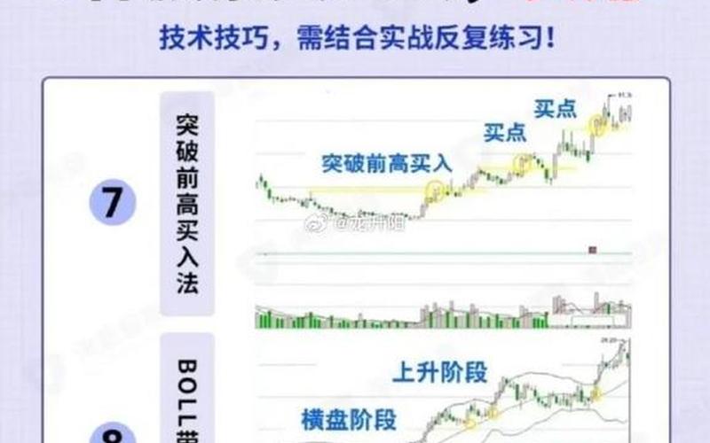 股票的购买技巧-第1张图片-金银屋