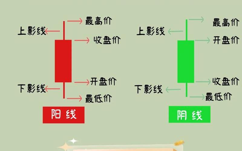 股票期货入门基础知识-第1张图片-金银屋