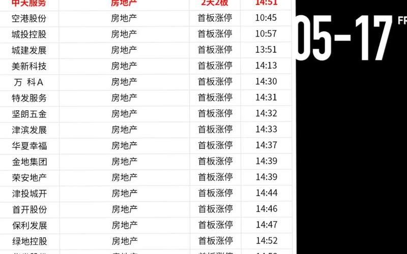 中南建筑股市行情-第1张图片-金银屋