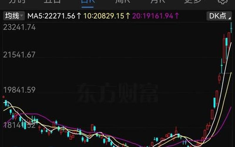 目前走势比较好的港股-第1张图片-树涛168配资网_配资炒股平台及公司_股票配资门户网