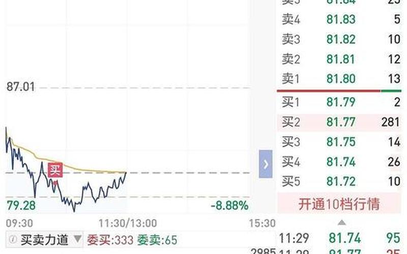 配资炒股配资300796今日走势-第1张图片-金银屋