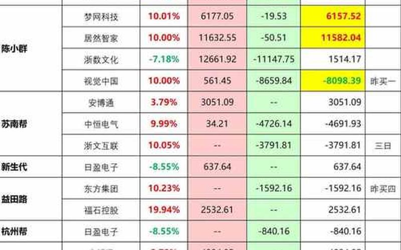 为什么有些游资总亏着买卖股票配资-第1张图片-金银屋