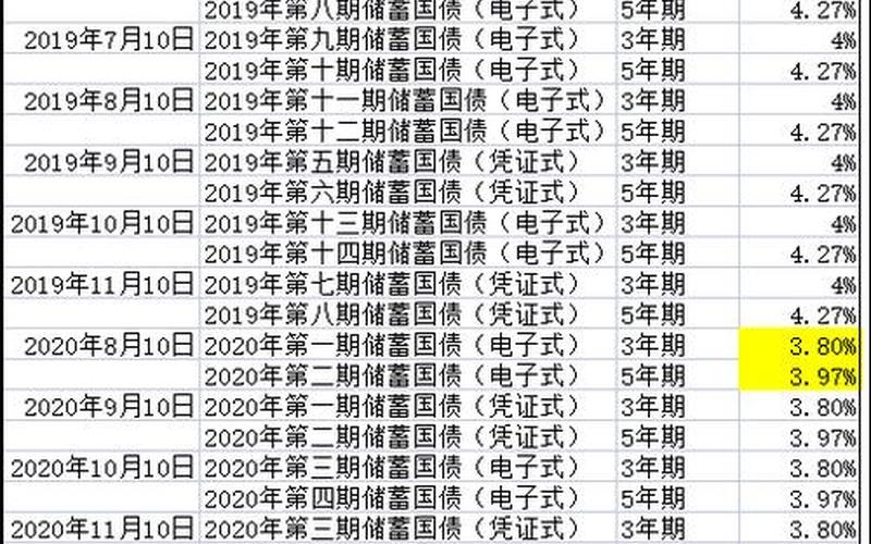 中国债券年利率-第1张图片-金银屋