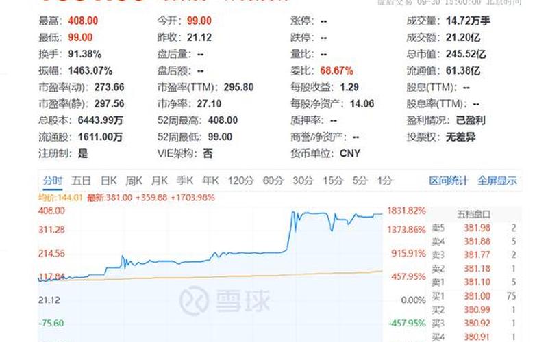 创业板新股发行细则-第1张图片-金银屋