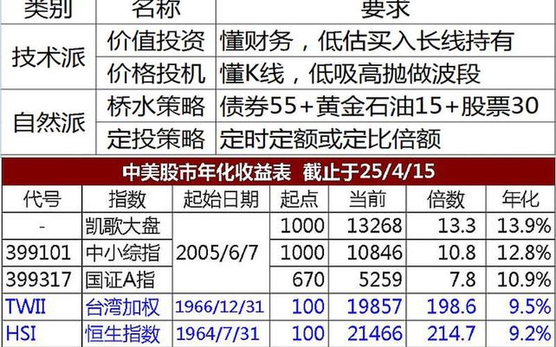 桥水基金全天候投资策略-第1张图片-金银屋