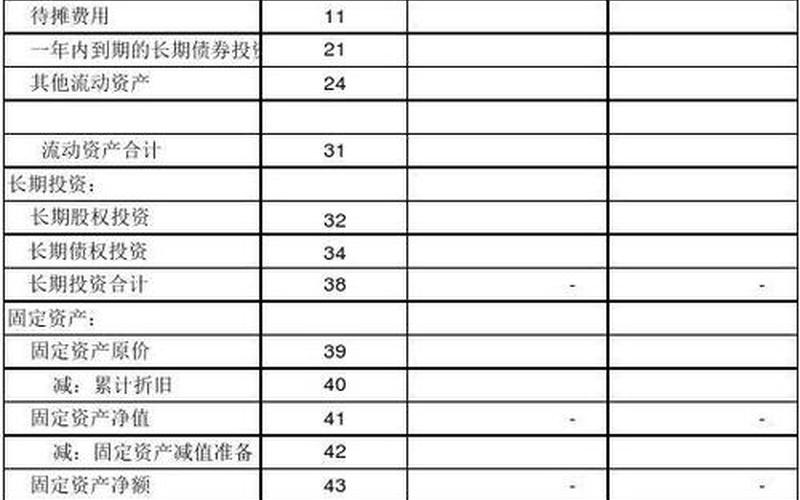 长期股权投资资产负债表填列-第1张图片-金银屋 长期股权投资资产负债表填列-第1张图片-金银屋