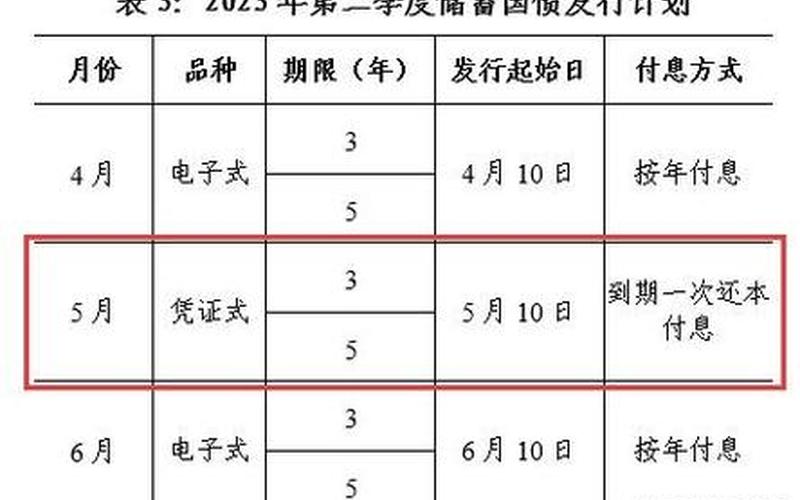 2023年国债发行利率-第1张图片-金银屋