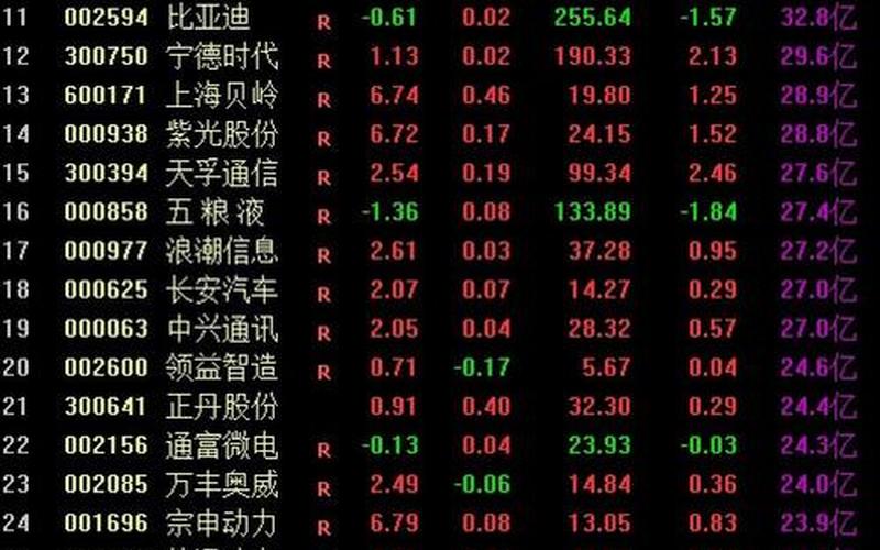 炒股配资行情大盘股价-第1张图片-金银屋