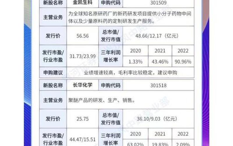 今日新股值得申购-第1张图片-树涛168配资网_配资炒股平台及公司_股票配资门户网