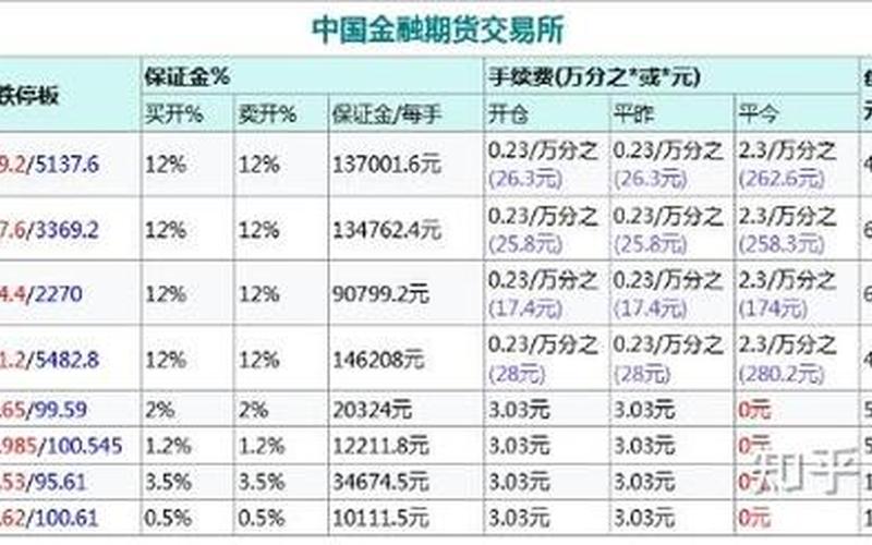沪深300股指期货每手收费-第1张图片-金银屋