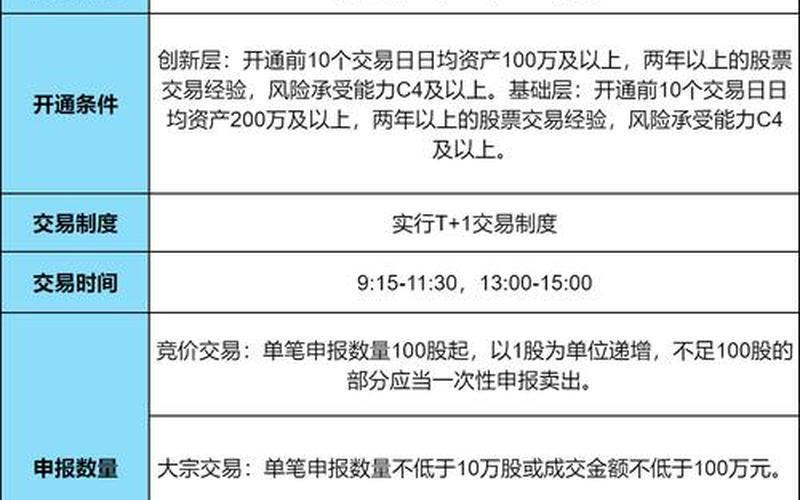 新三板开市交易时间-第1张图片-金银屋