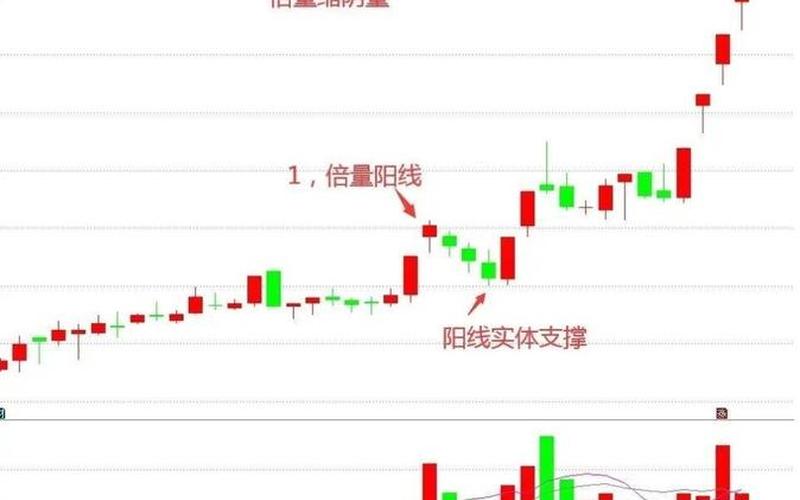 A股放量中阴线配资炒股行情前瞻-第1张图片-金银屋