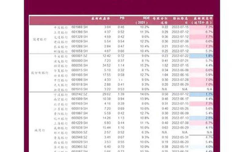 连续五年股息率高的配资炒股配资排名-第1张图片-树涛168配资网_配资炒股平台及公司_股票配资门户网