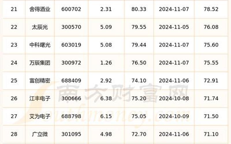 近期的中国配资炒股行情-第1张图片-金银屋 近期的中国配资炒股行情-第1张图片-金银屋