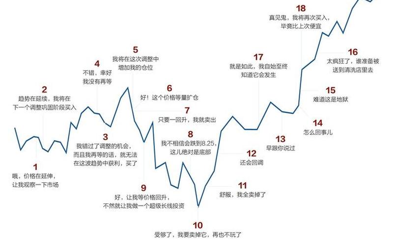 影响股票价格变动的基本因素-第1张图片-金银屋