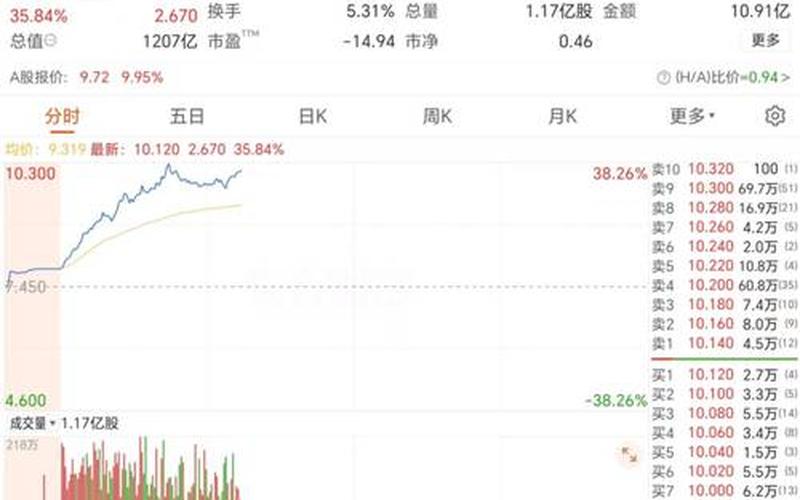 值得长期投资的港股-第1张图片-树涛168配资网_配资炒股平台及公司_股票配资门户网