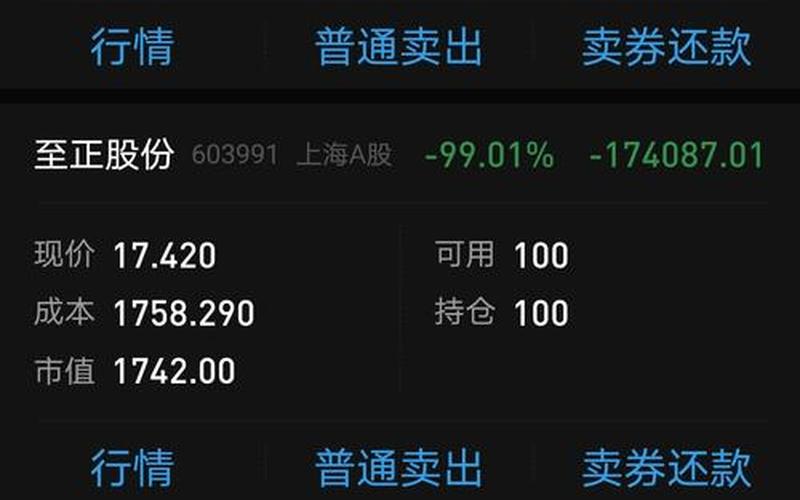 科创板配资炒股配资晶晨股份-第1张图片-金银屋