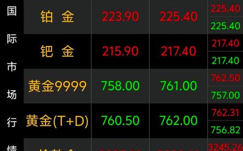 今日黄金大盘价-第1张图片-金银屋