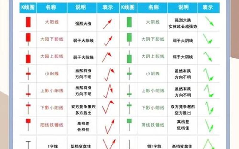 股票新人入门基础教程-第1张图片-金银屋