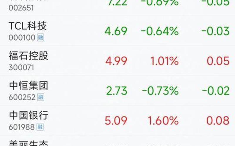 冬奥会热门股票配资行情分析-第1张图片-金银屋