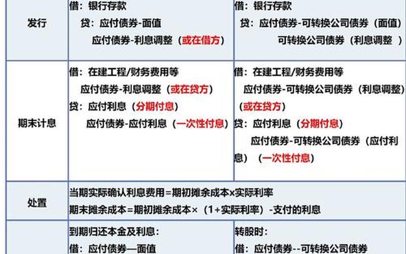 购买长期债券会计分录-第1张图片-金银屋
