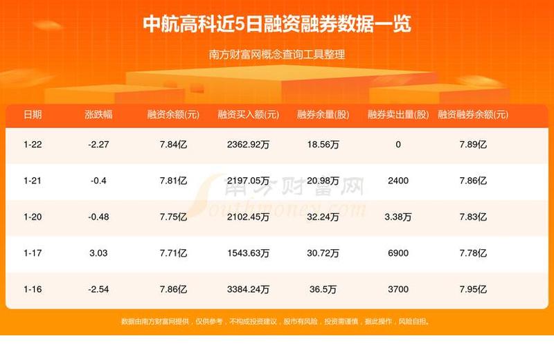 中航飞机股票配资行情的文章-第1张图片-金银屋 中航飞机股票配资行情的文章-第1张图片-金银屋