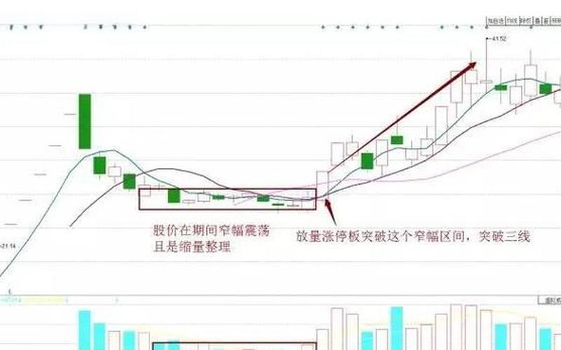 股票底部一阳穿三线-第1张图片-金银屋