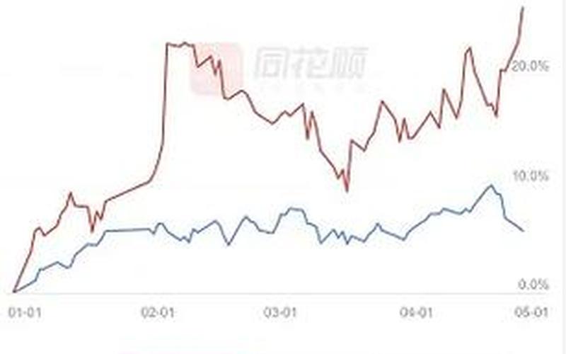 股票市场收益率-第1张图片-金银屋 股票市场收益率-第1张图片-金银屋
