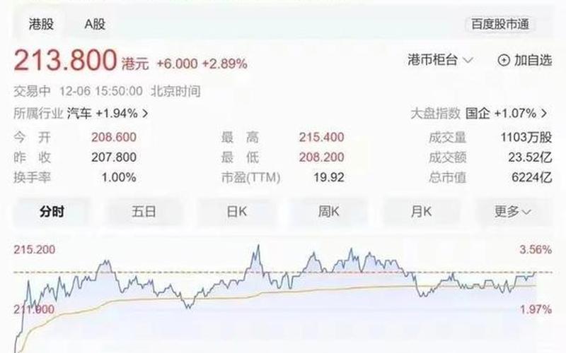 股票买入和卖出价格-第1张图片-金银屋