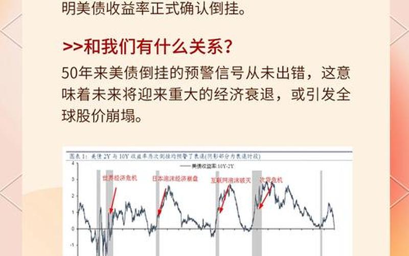 美债收益率倒挂的原因-第1张图片-金银屋