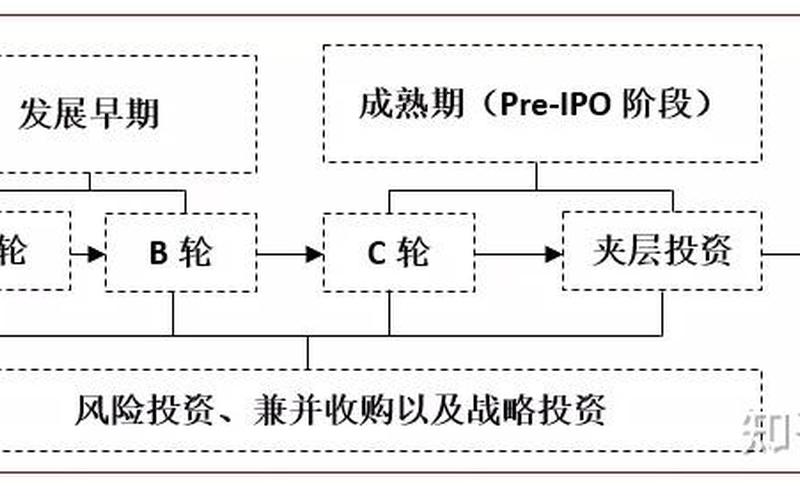 私募股权投资与风险投资的区别-第1张图片-树涛168配资网_配资炒股平台及公司_股票配资门户网