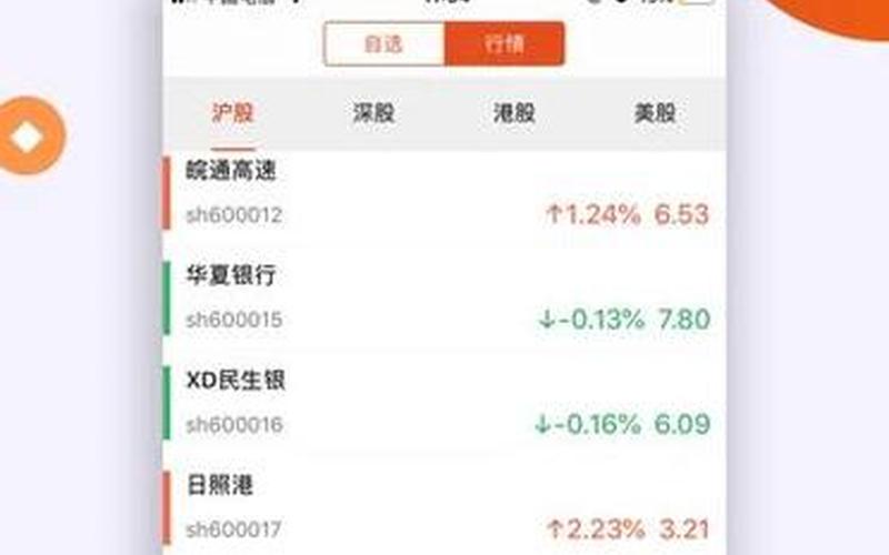 网上开通配资炒股配资交易-第1张图片-树涛168配资网_配资炒股平台及公司_股票配资门户网