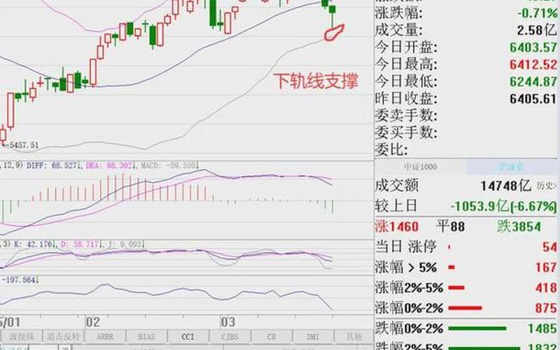 股市行情大盘四通股份-第1张图片-金银屋