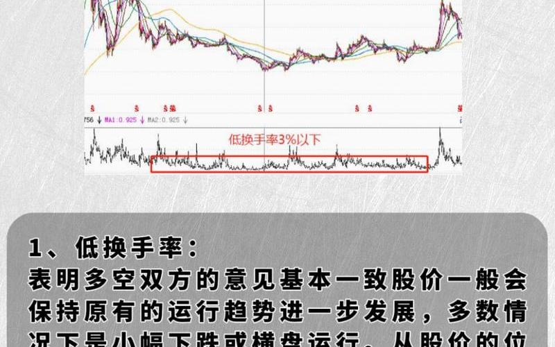 股票高位缩量换手率低-第1张图片-金银屋