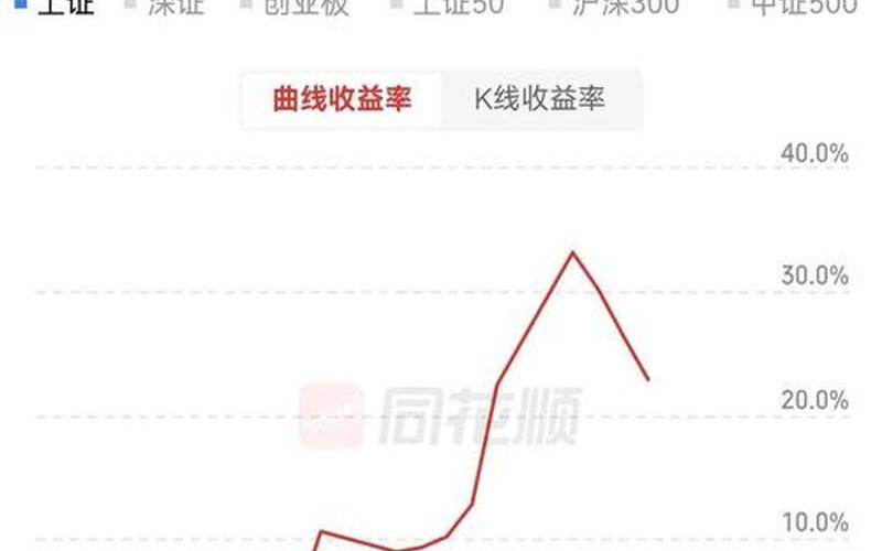 2023值得长期持有的10只配资炒股配资-第1张图片-树涛168配资网_配资炒股平台及公司_股票配资门户网