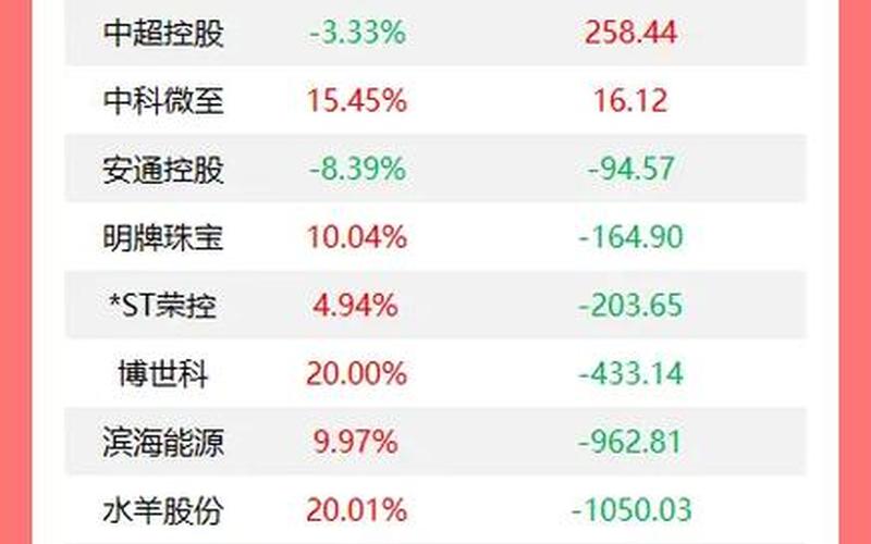 德邦股票配资行情最息-第1张图片-金银屋