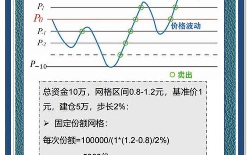 炒股配资网格交易法(股票配资里的网格交易是什么意思)-第1张图片-金银屋 炒股配资网格交易法(股票配资里的网格交易是什么意思)-第1张图片-金银屋