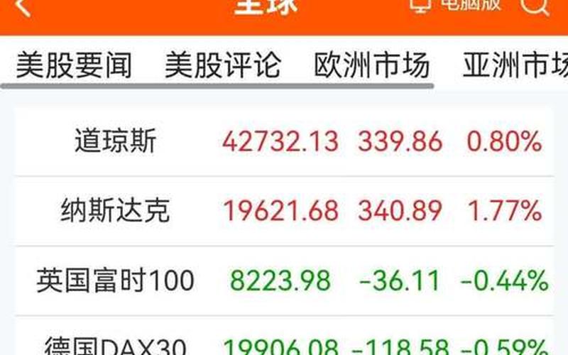 美洲国家股票配资行情指数-第1张图片-金银屋